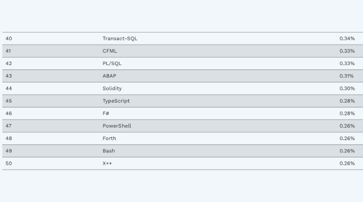 TypeScript