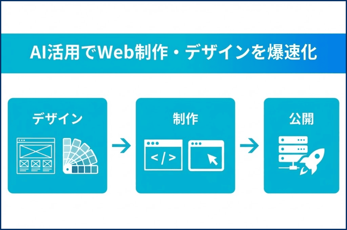 AIと一緒に実装