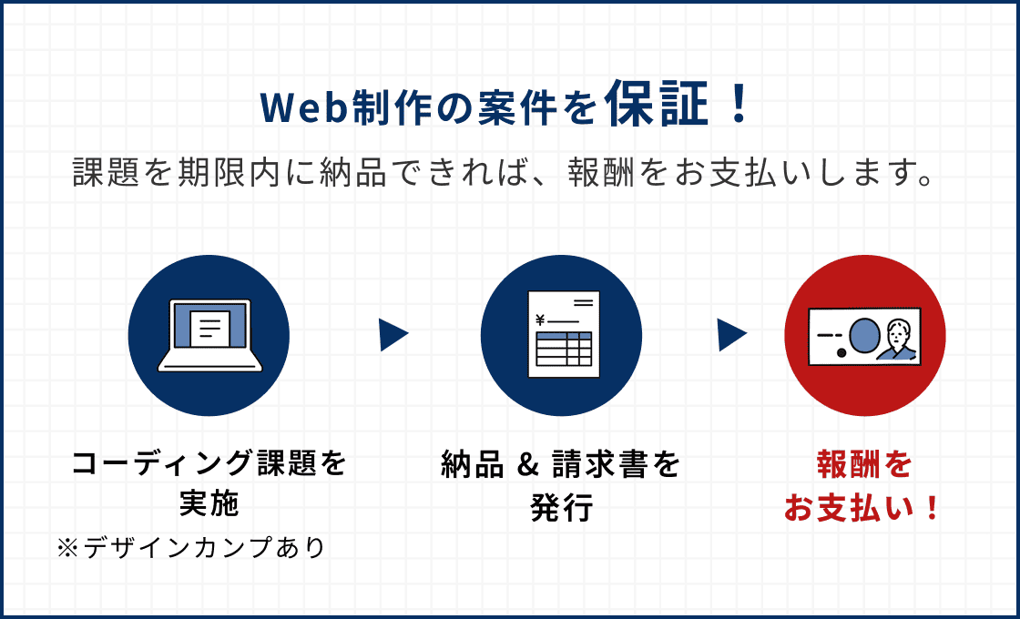 案件保証＋案件獲得サポートあり