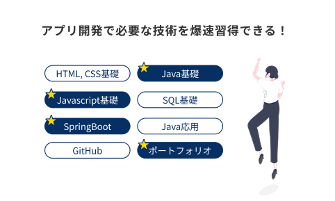 実践的アプリ開発スキルを短期習得！オーダーメイドカリキュラム