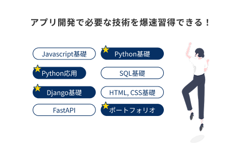 実践的アプリ開発スキルを短期習得！オーダーメイドカリキュラム