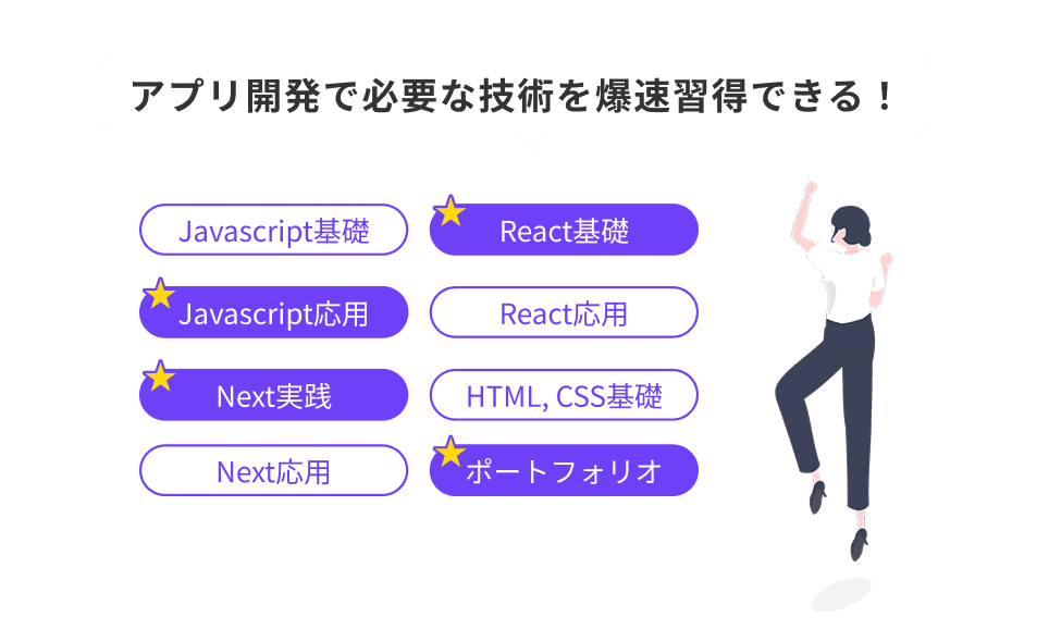 実践的アプリ開発スキルを短期習得！オーダーメイドカリキュラム