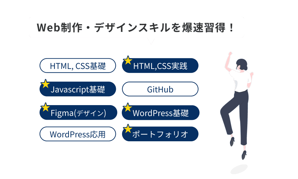実践的なWeb系スキルを短期習得！オーダーメイドカリキュラム
